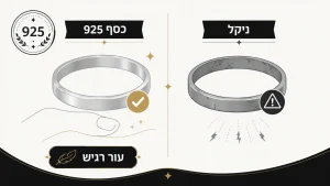 ‏מדריך לקניית טבעות כסף לנשים מעוצבות באיכות 925