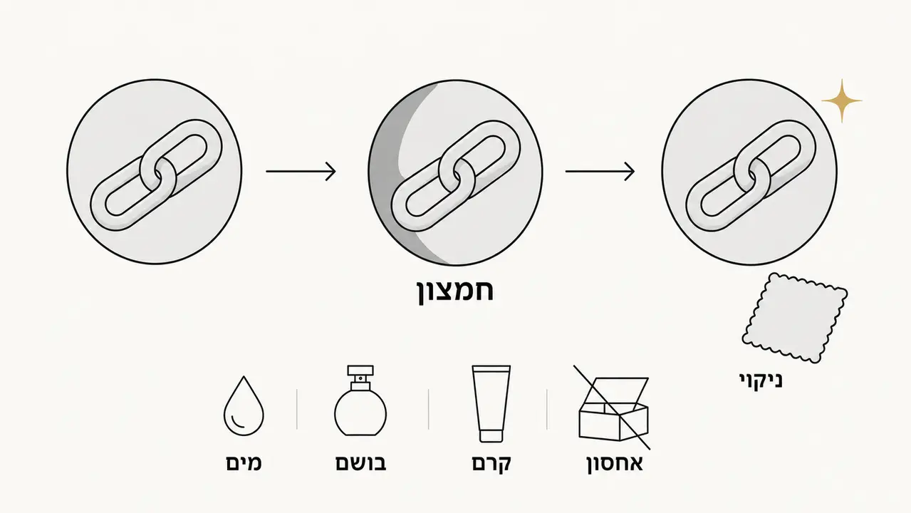 האם כסף 925 משחיר, וזה סימן לאיכות נמוכה?
