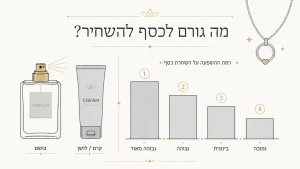 ‏איך לבחור שרשרת כסף שלא משחירה