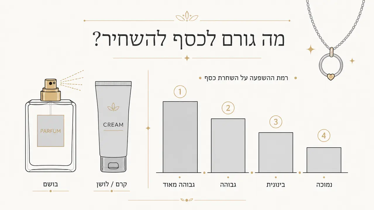 איך מאחסנים שרשרת כסף כדי שלא תשחיר?