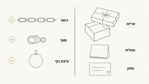 ‏איך לבחור שרשרת כסף מתנה מושלמת מכסף 925