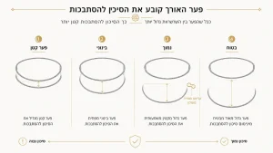 ‏המדריך המלא ליצירת שילוב שרשראות כסף 925