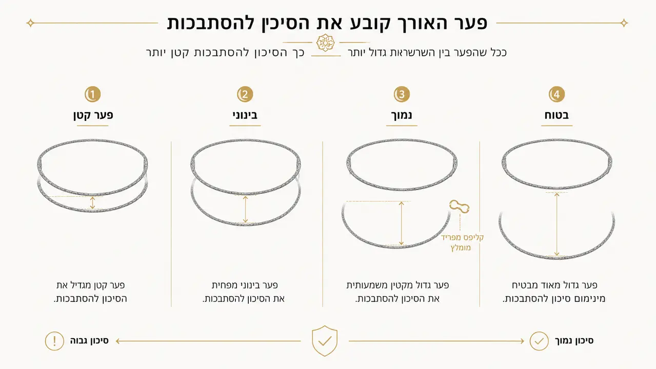 שילוב סוגי חוליות שונים ליצירת עניין ולא בלגן