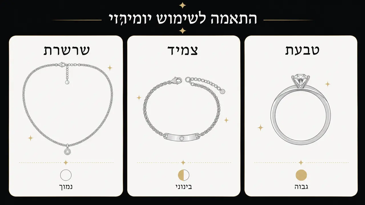 איך יודעים אם תכשיט הוא באמת כסף 925 ולא דמוי כסף?