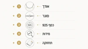 ‏שרשראות כסף לנשים מעוצבות מכסף 925 בקולקציית קלאסיק יעל