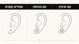 ‏מדריך קנייה לעגילי כסף צמודים לנשים
