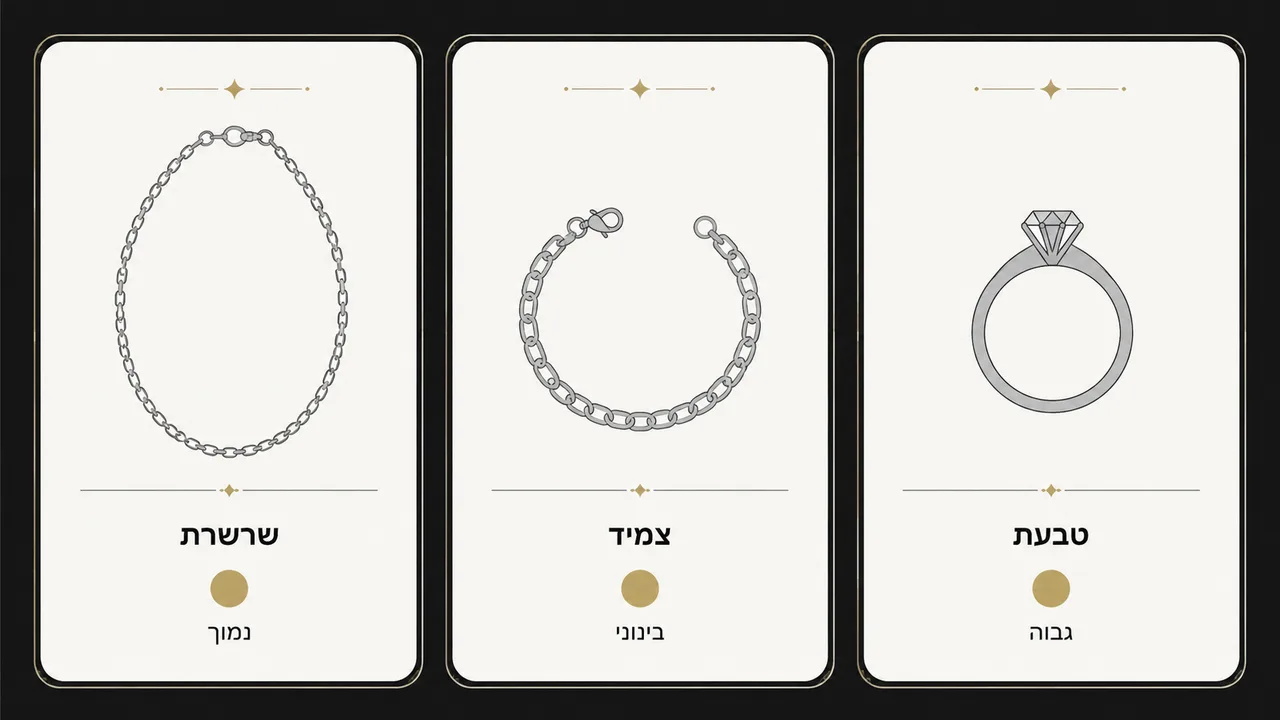שרשרת, צמיד או טבעת - איזה סוג תכשיט לגבר הכי מתאים להתחיל איתו?