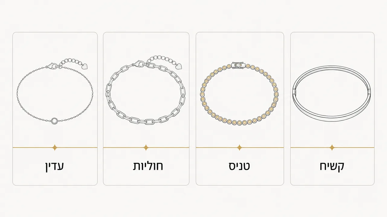 איזה סוגי צמידי כסף לנשים הכי פופולריים ומה מתאים לכל אחת?