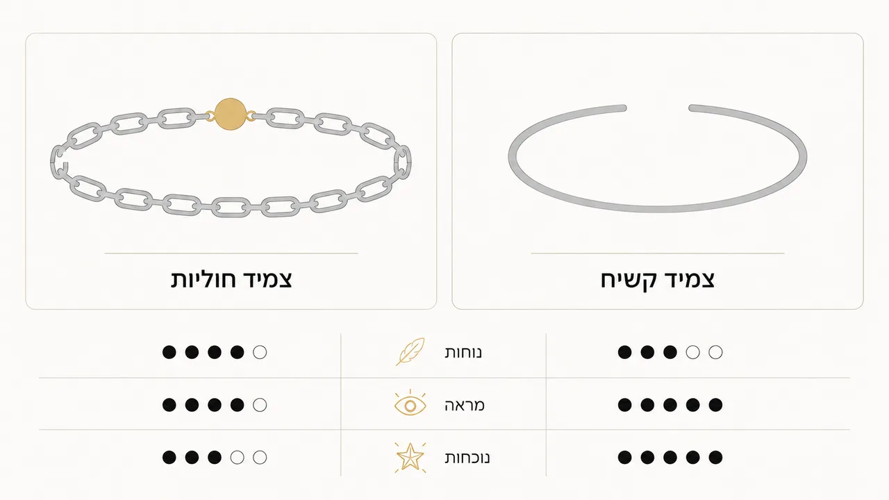 מה ההבדל בין צמיד חוליות לצמיד קשיח?