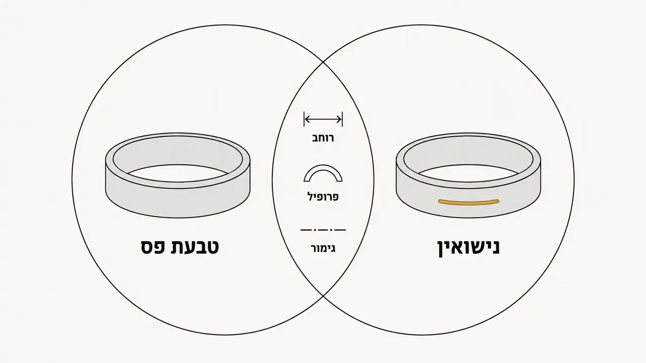 טבעת פס וטבעת נישואין, איפה עובר הגבול