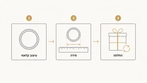 ‏המדריך המלא לבחירת טבעות פס מכסף 925