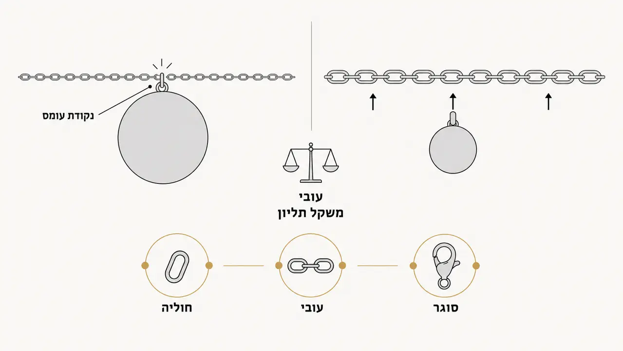 העובי הנכון, עדין בלי להיות שברירי