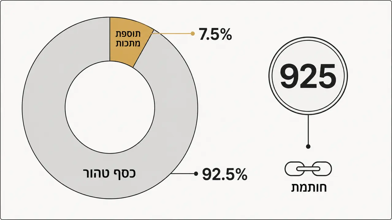 מהו כסף סטרלינג 925 ולמה הוא הסטנדרט?