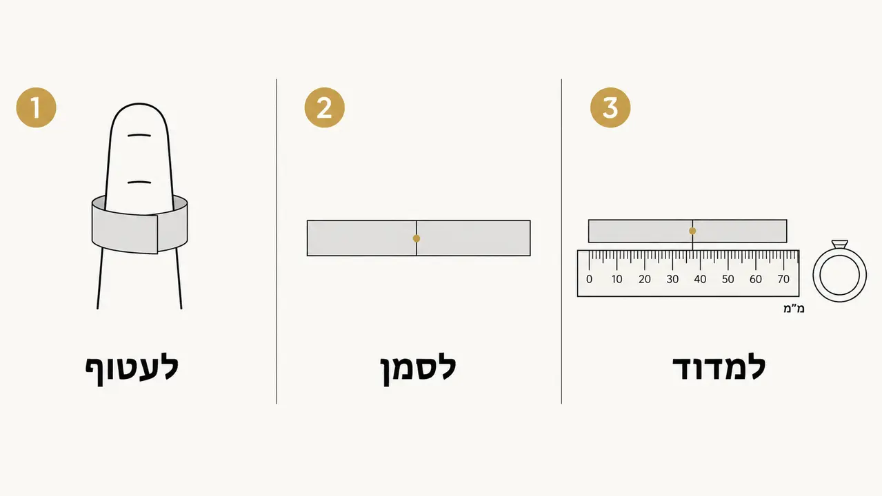 מדידת מידת טבעת בבית, בלי לנחש